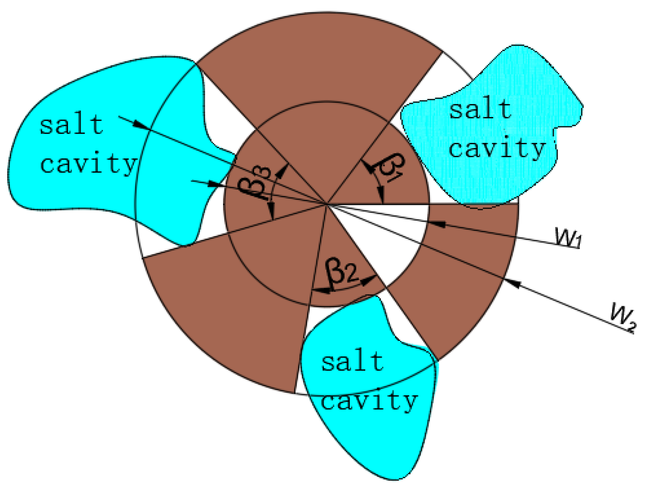Energies 15 07570 g007