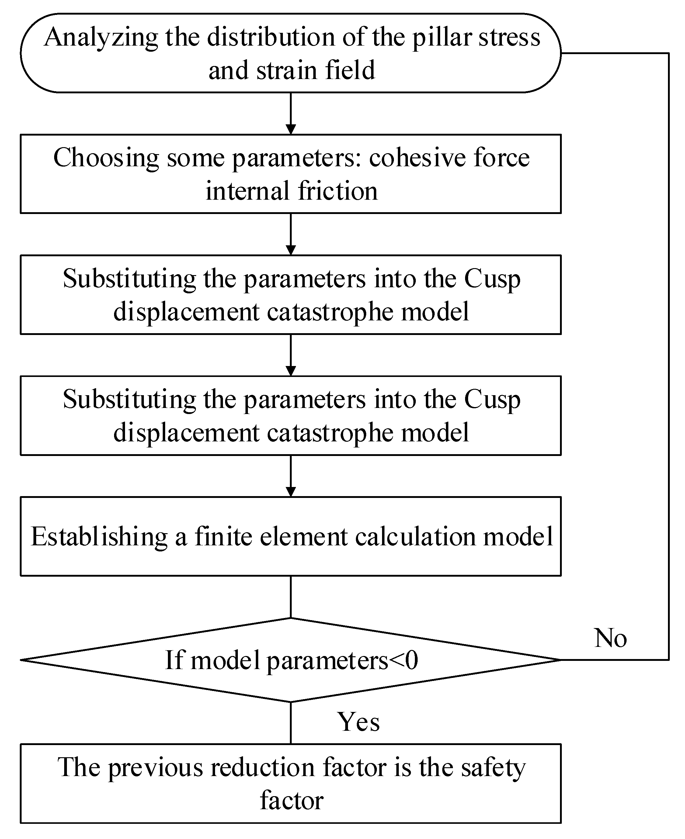 Energies 15 07570 g009
