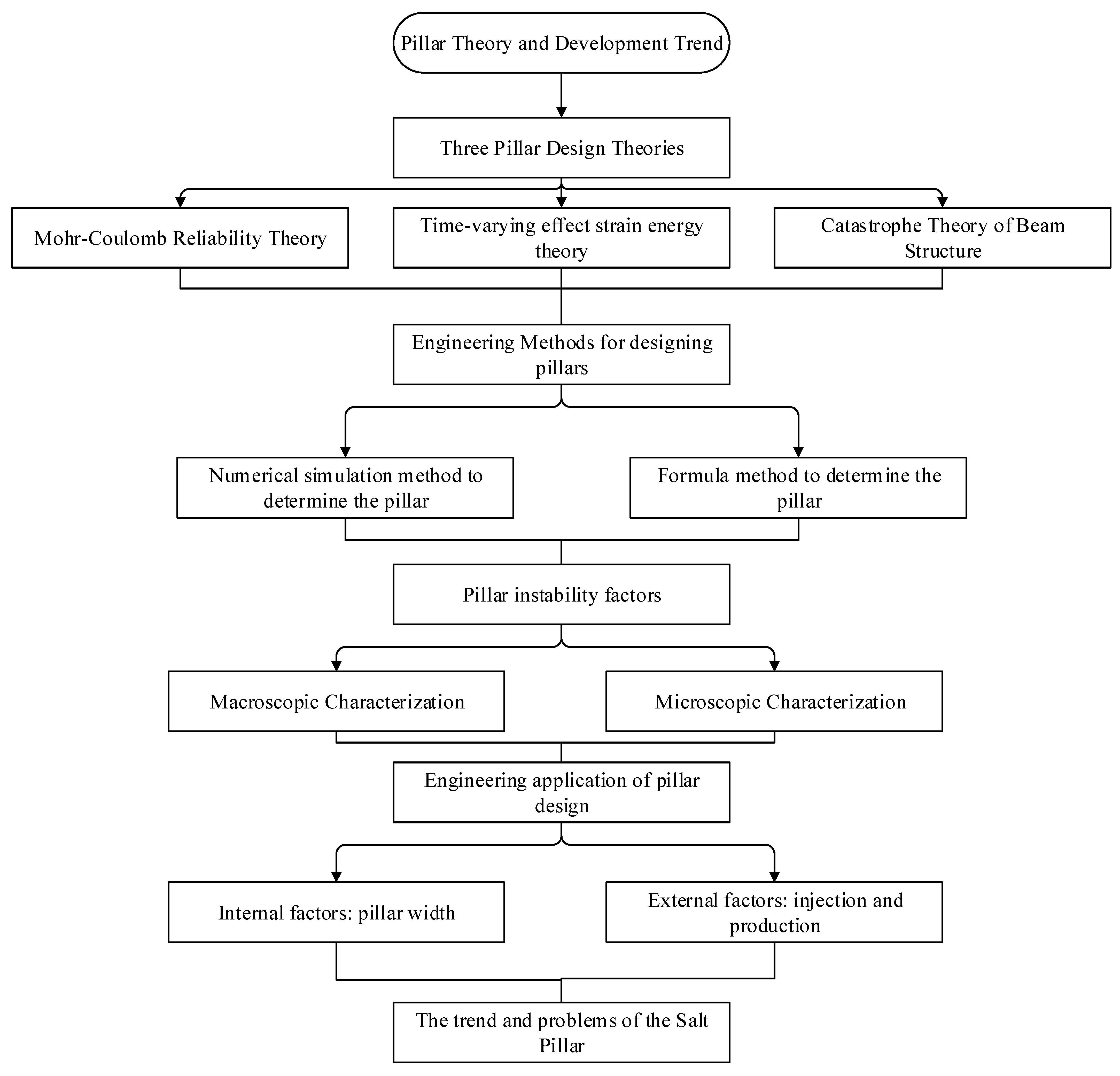 Energies 15 07570 g011