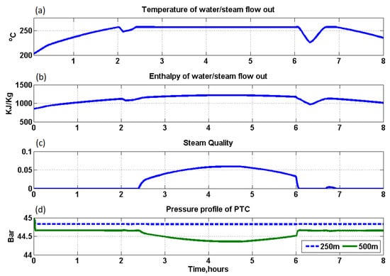 Energies 15 07572 g0a1
