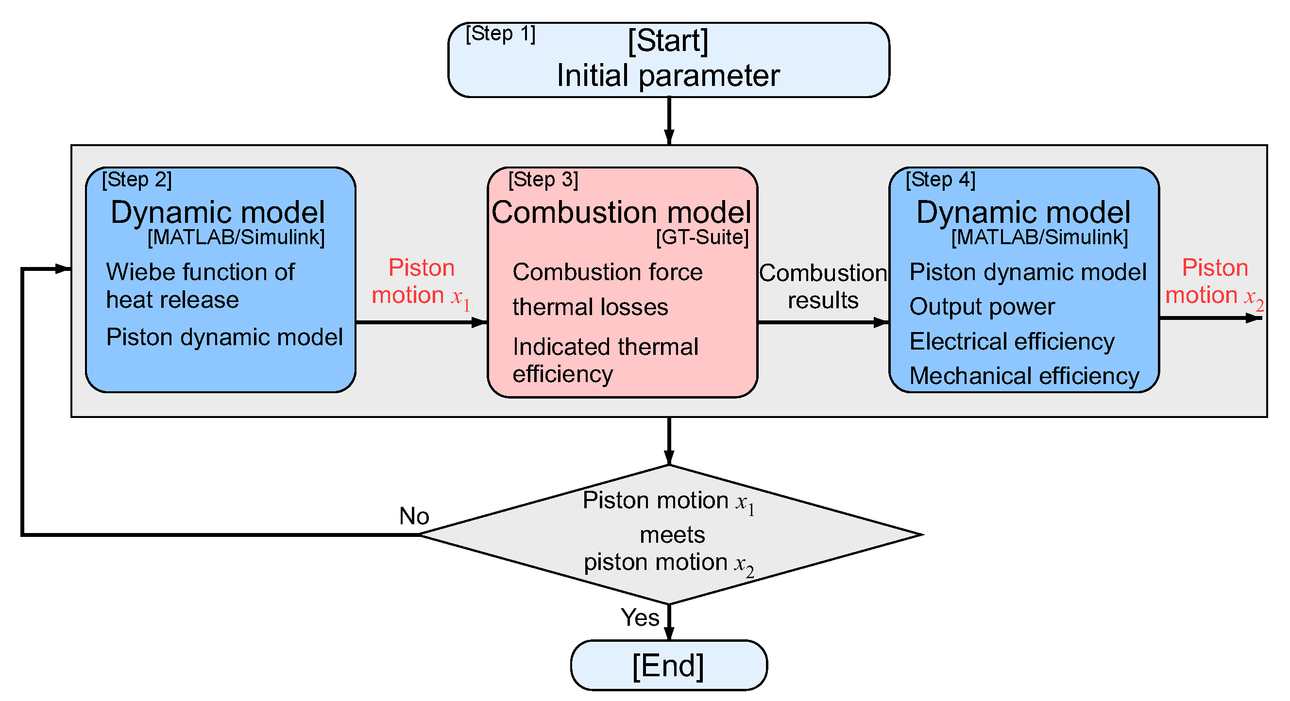 Energies 15 07579 g004 Energies 15 07579 g004