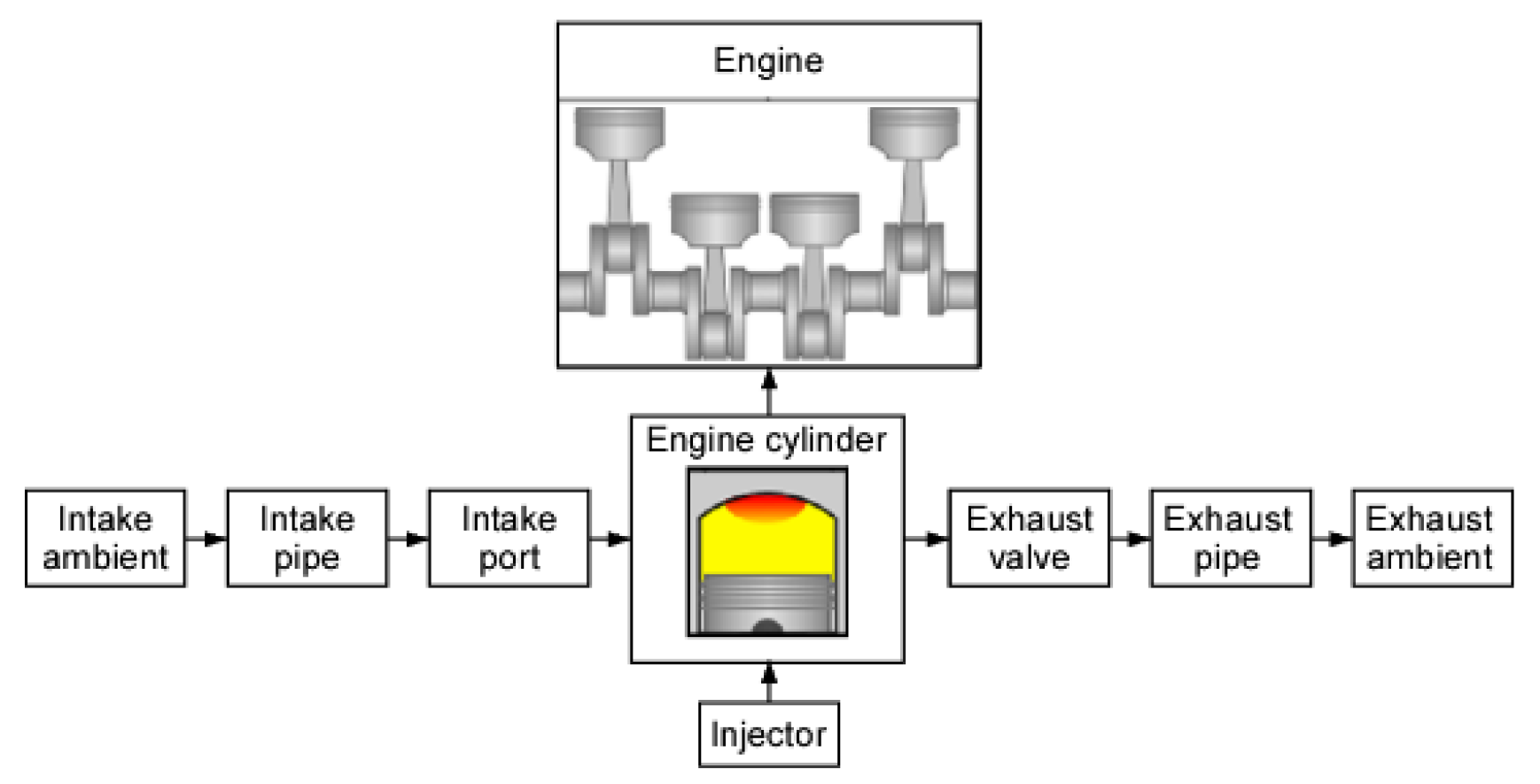 Energies 15 07579 g007 Energies 15 07579 g007