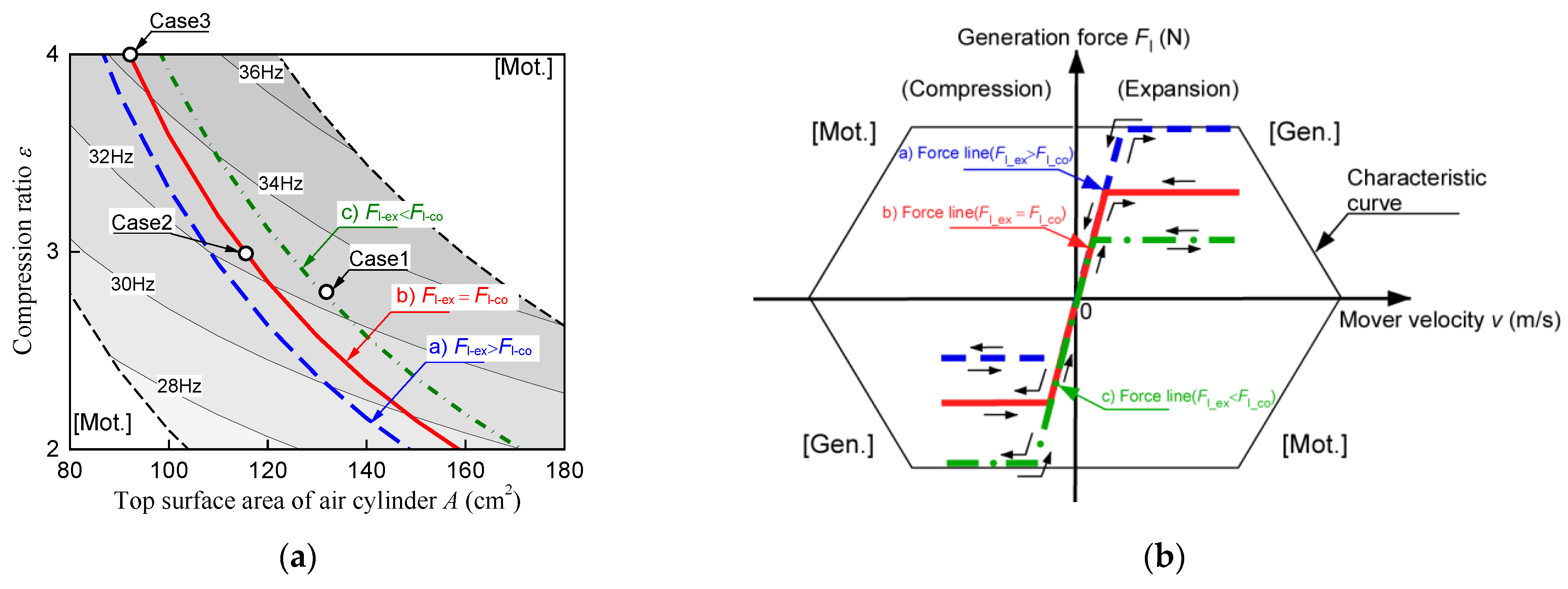 Energies 15 07579 g015 Energies 15 07579 g015