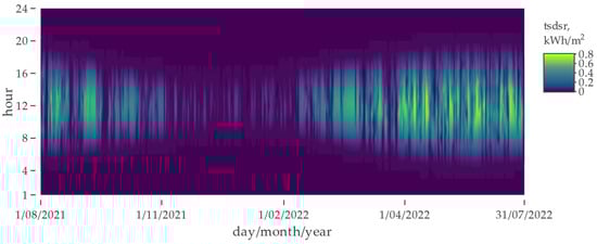 Energies 15 07582 g0a2