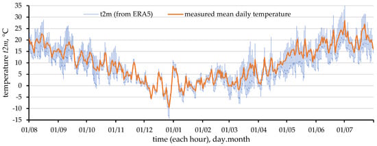 Energies 15 07582 g0a3
