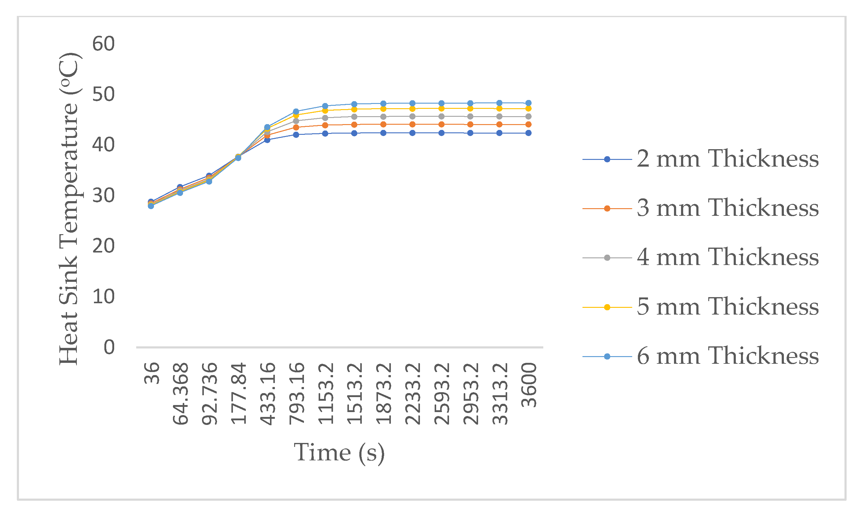 Energies 15 07583 g005 Energies 15 07583 g005