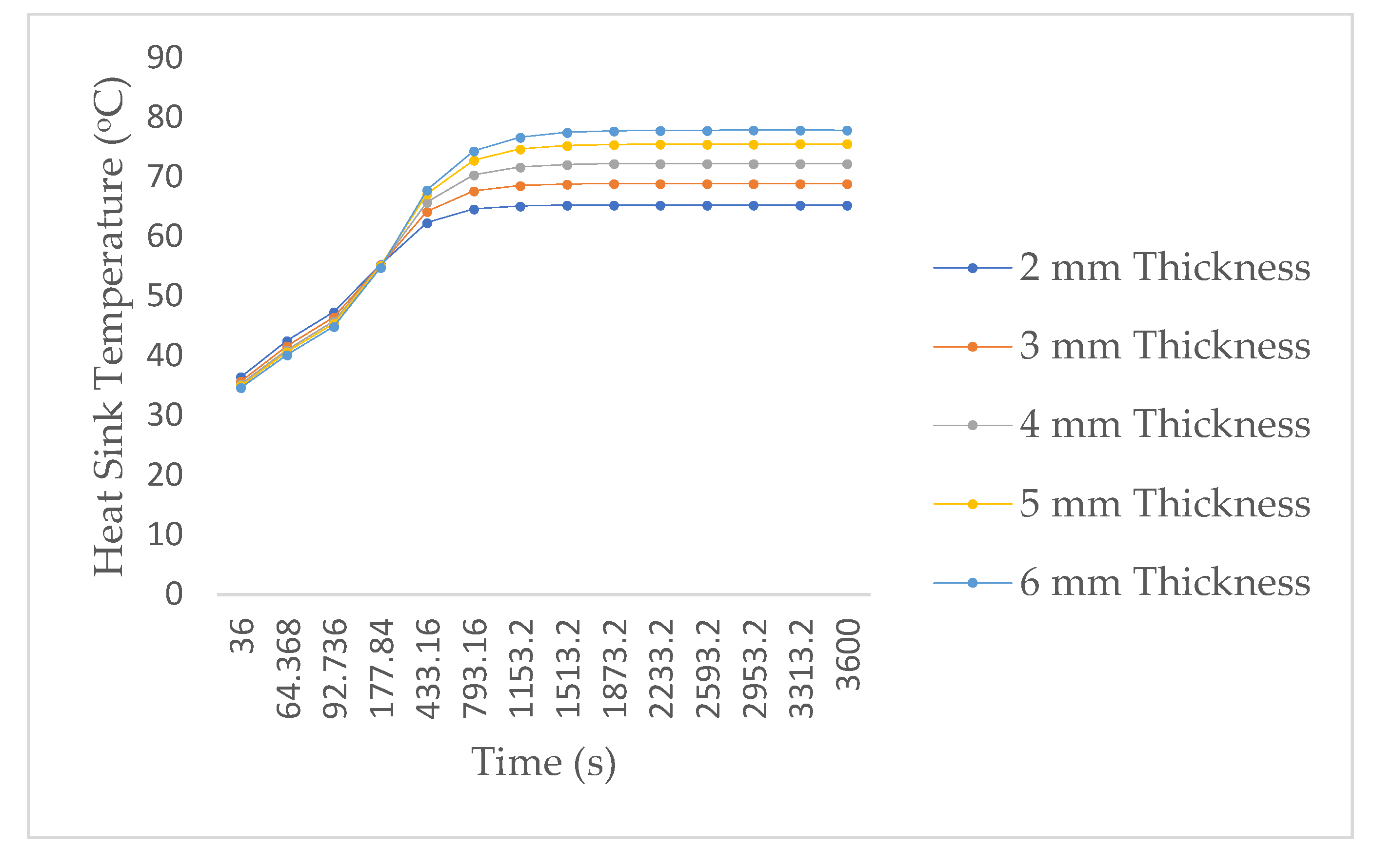 Energies 15 07583 g007 Energies 15 07583 g007