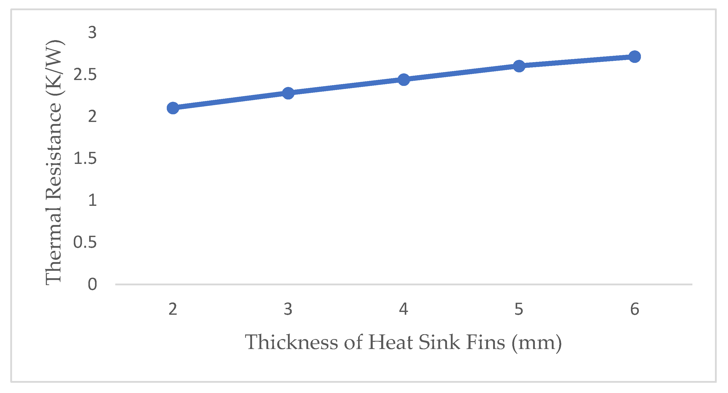 Energies 15 07583 g009 Energies 15 07583 g009