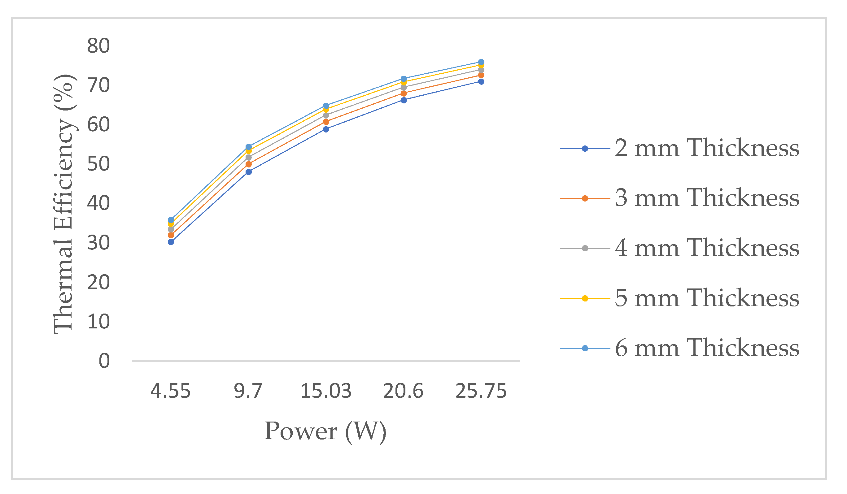 Energies 15 07583 g011 Energies 15 07583 g011