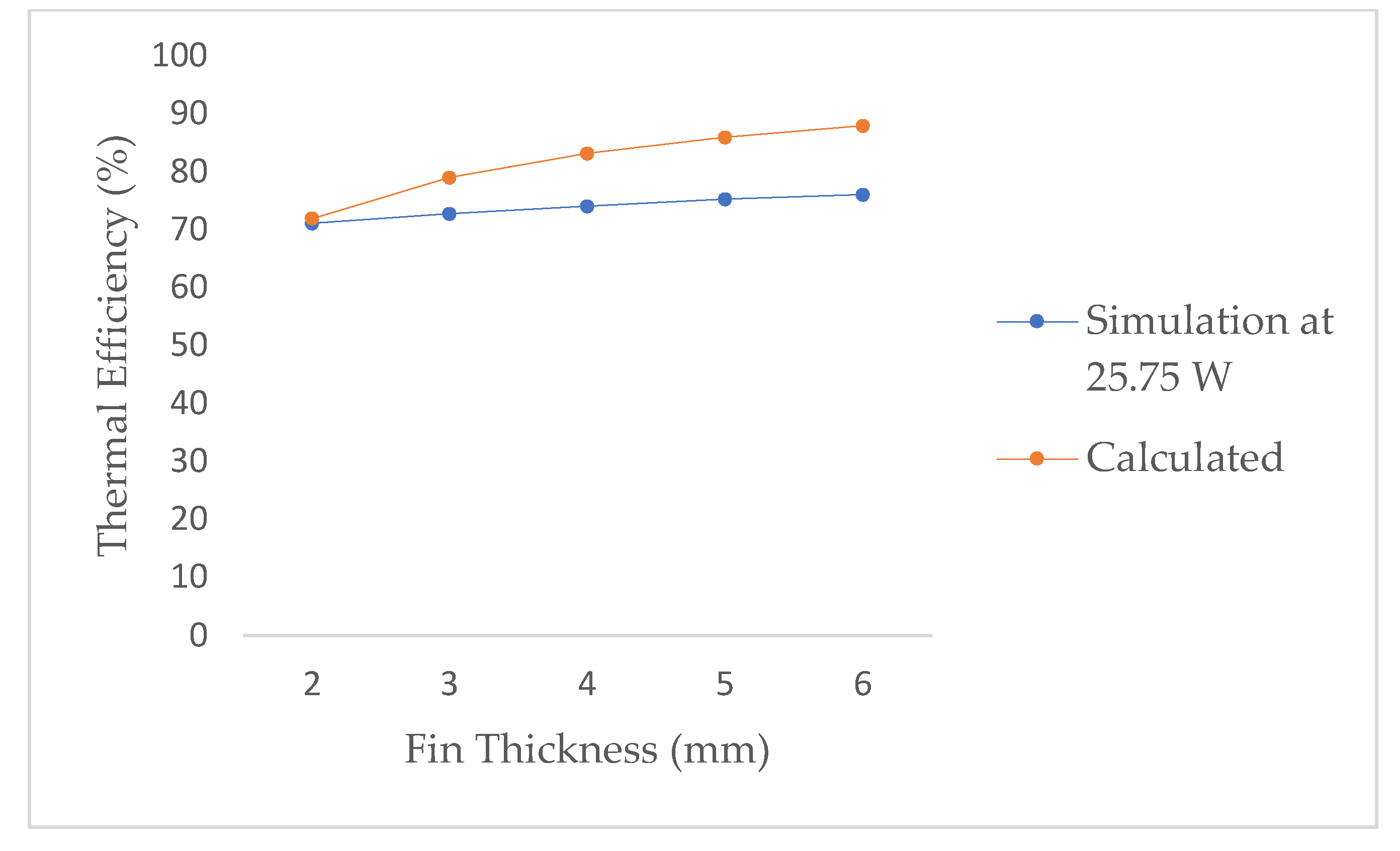 Energies 15 07583 g012 Energies 15 07583 g012