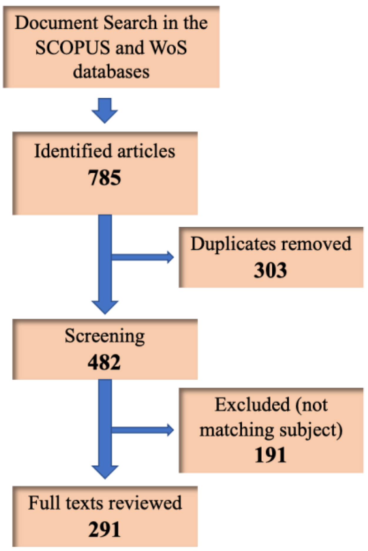 Energies 15 07585 g001