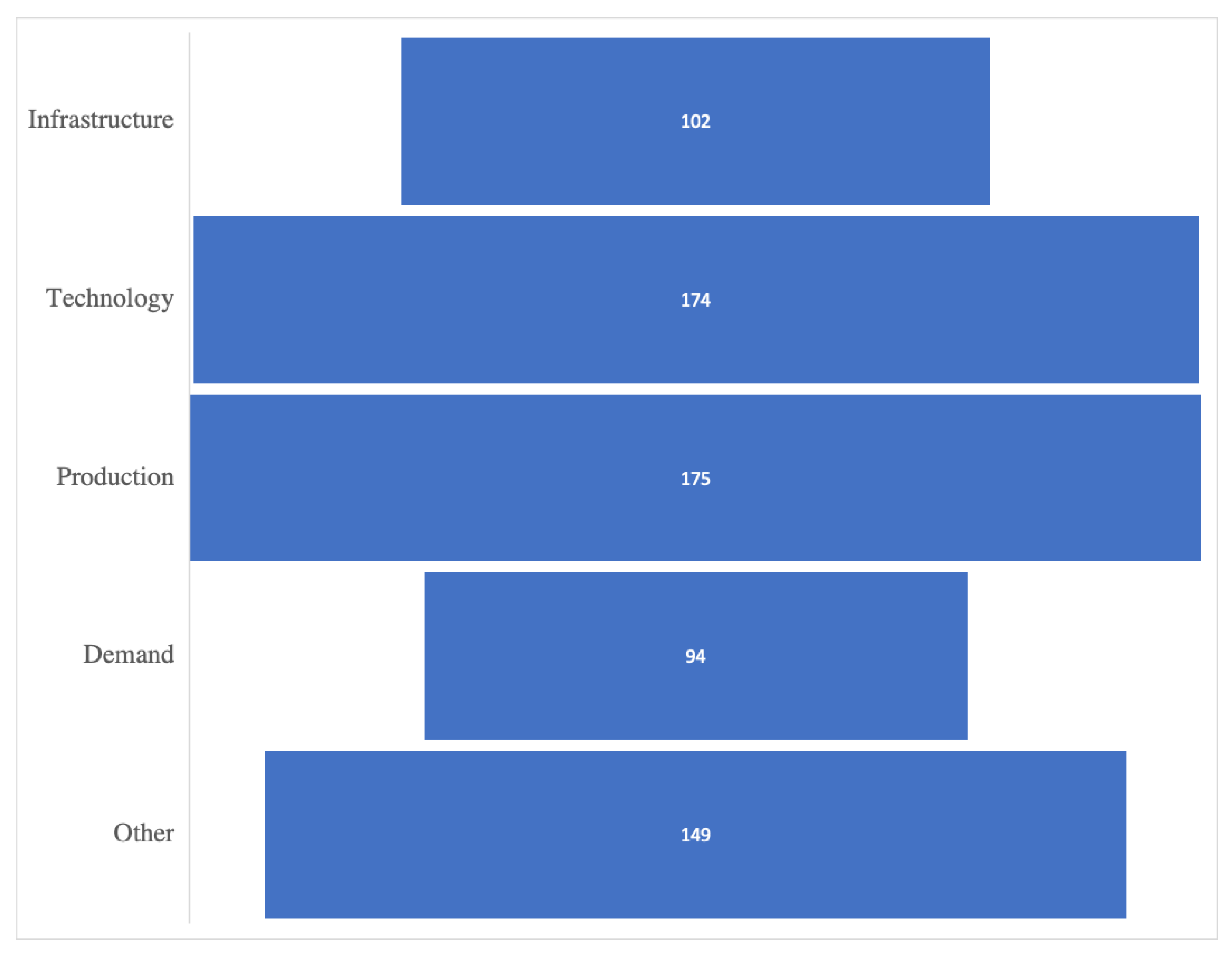 Energies 15 07585 g005