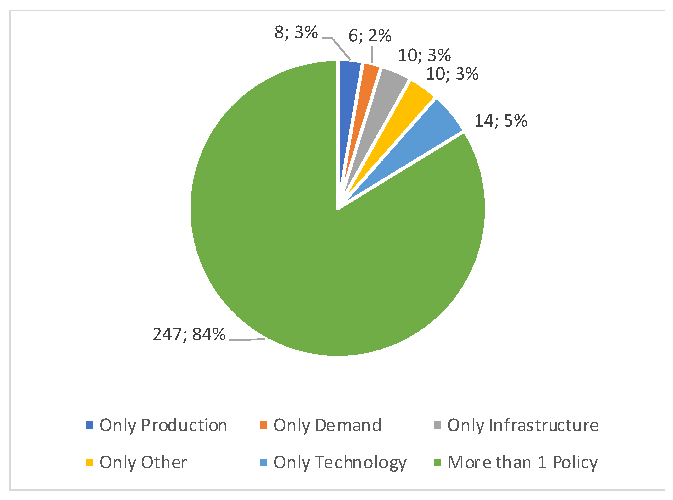 Energies 15 07585 g006