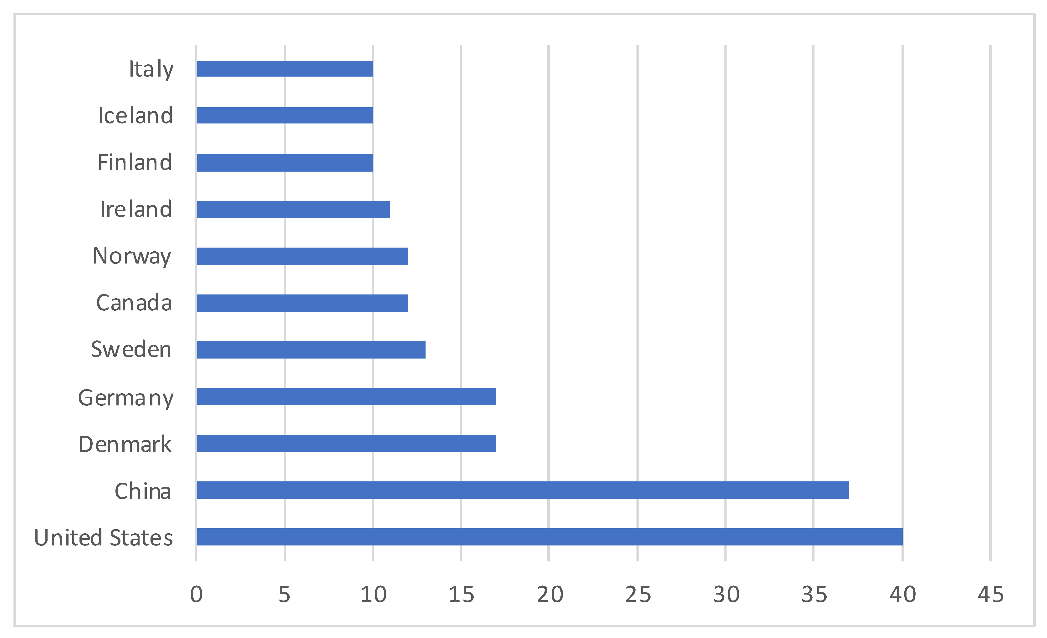 Energies 15 07585 g007