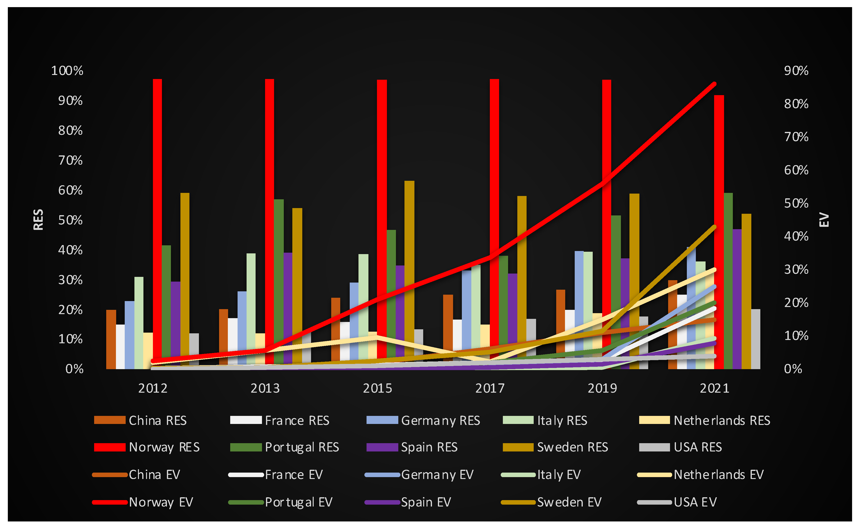 Energies 15 07585 g008