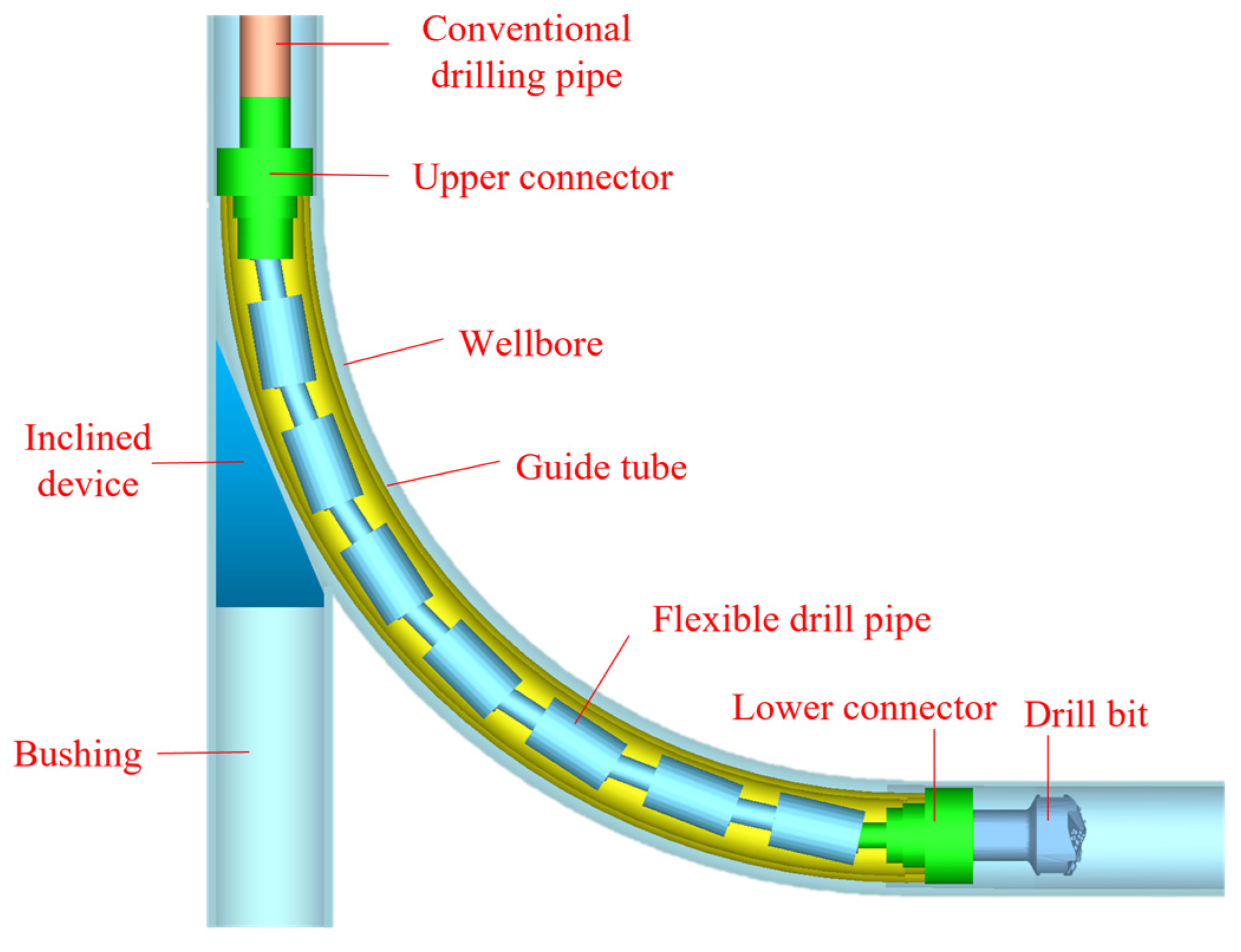Energies 15 07591 g001 Energies 15 07591 g001