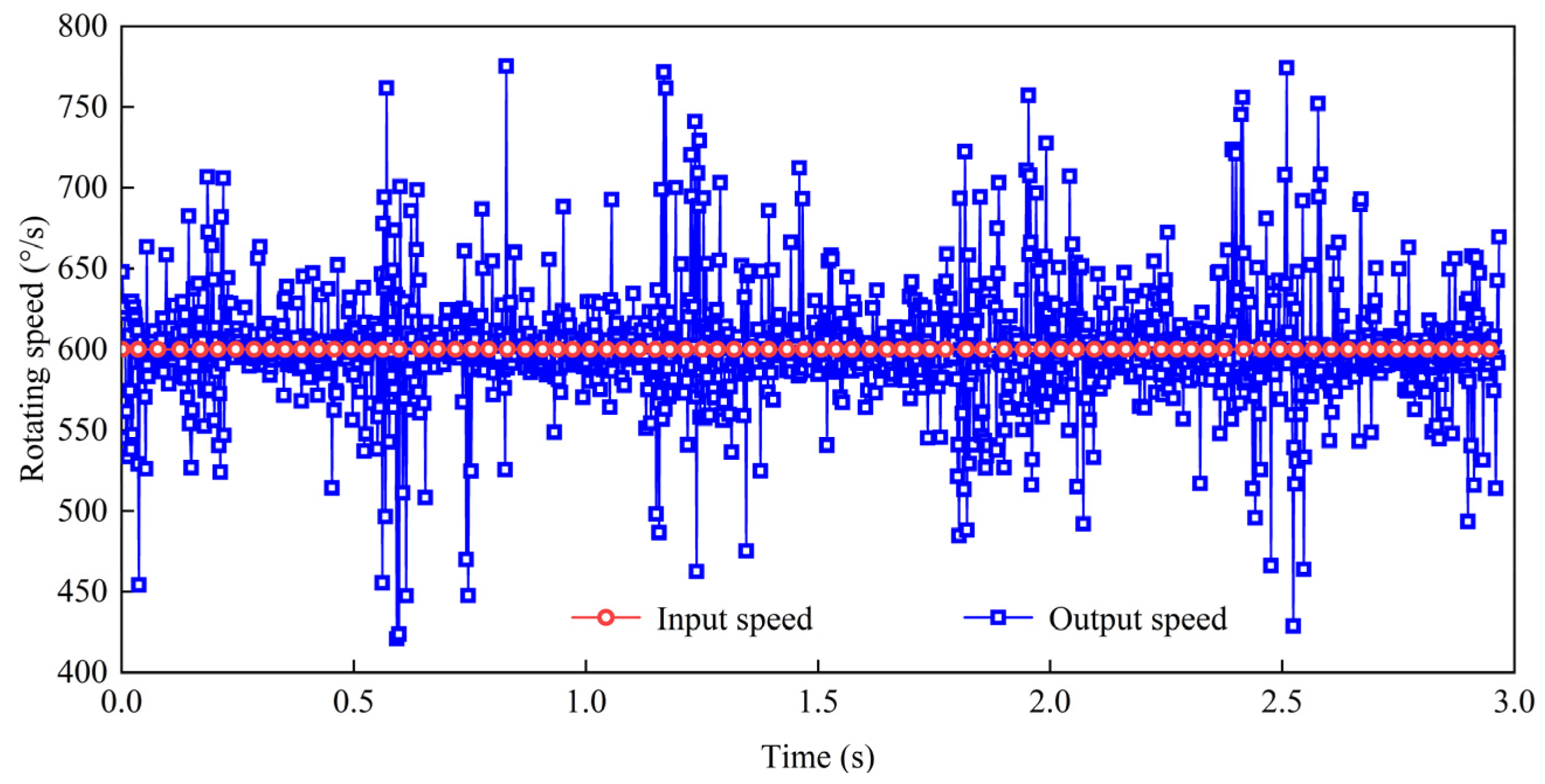 Energies 15 07591 g012 Energies 15 07591 g012