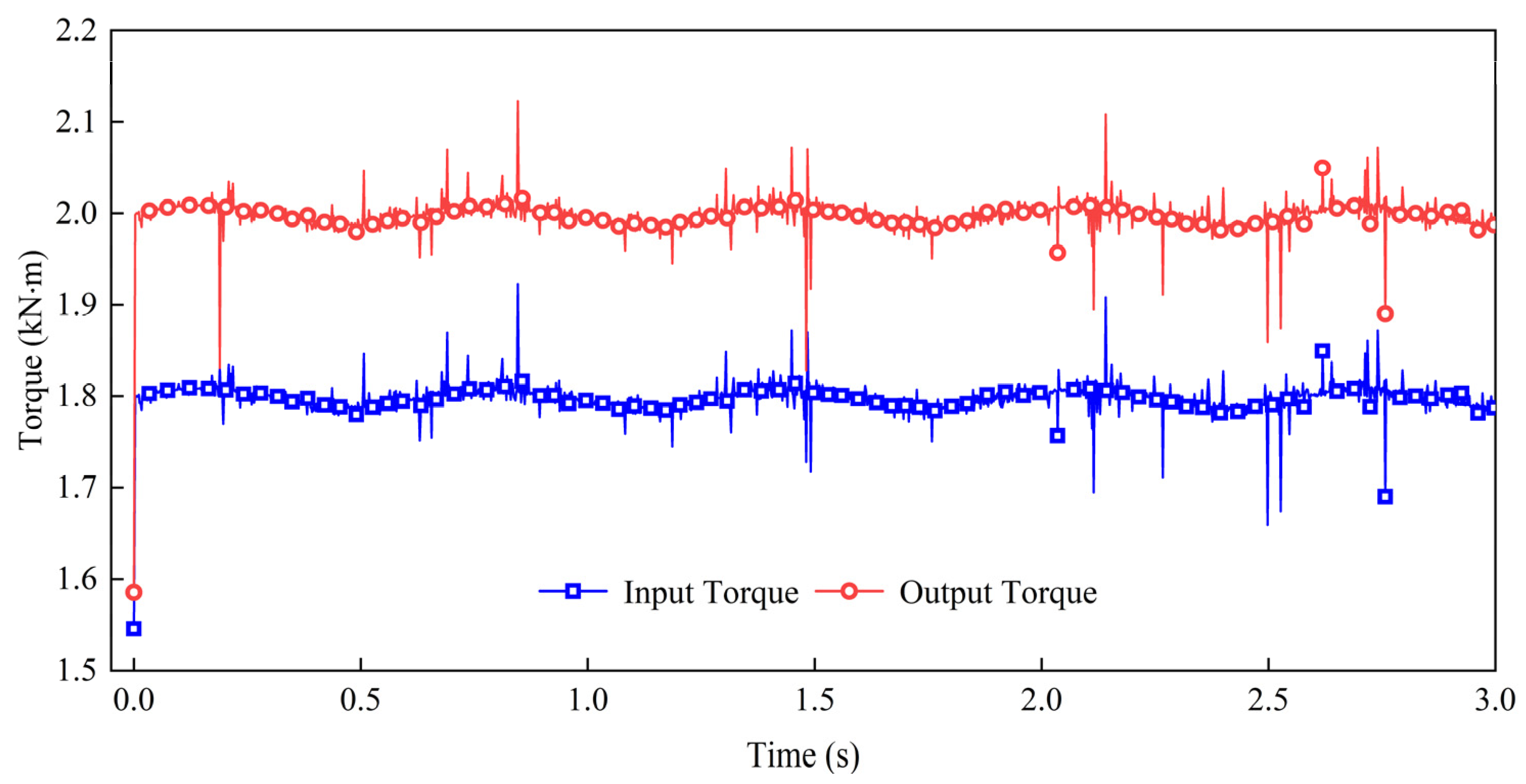 Energies 15 07591 g013 Energies 15 07591 g013