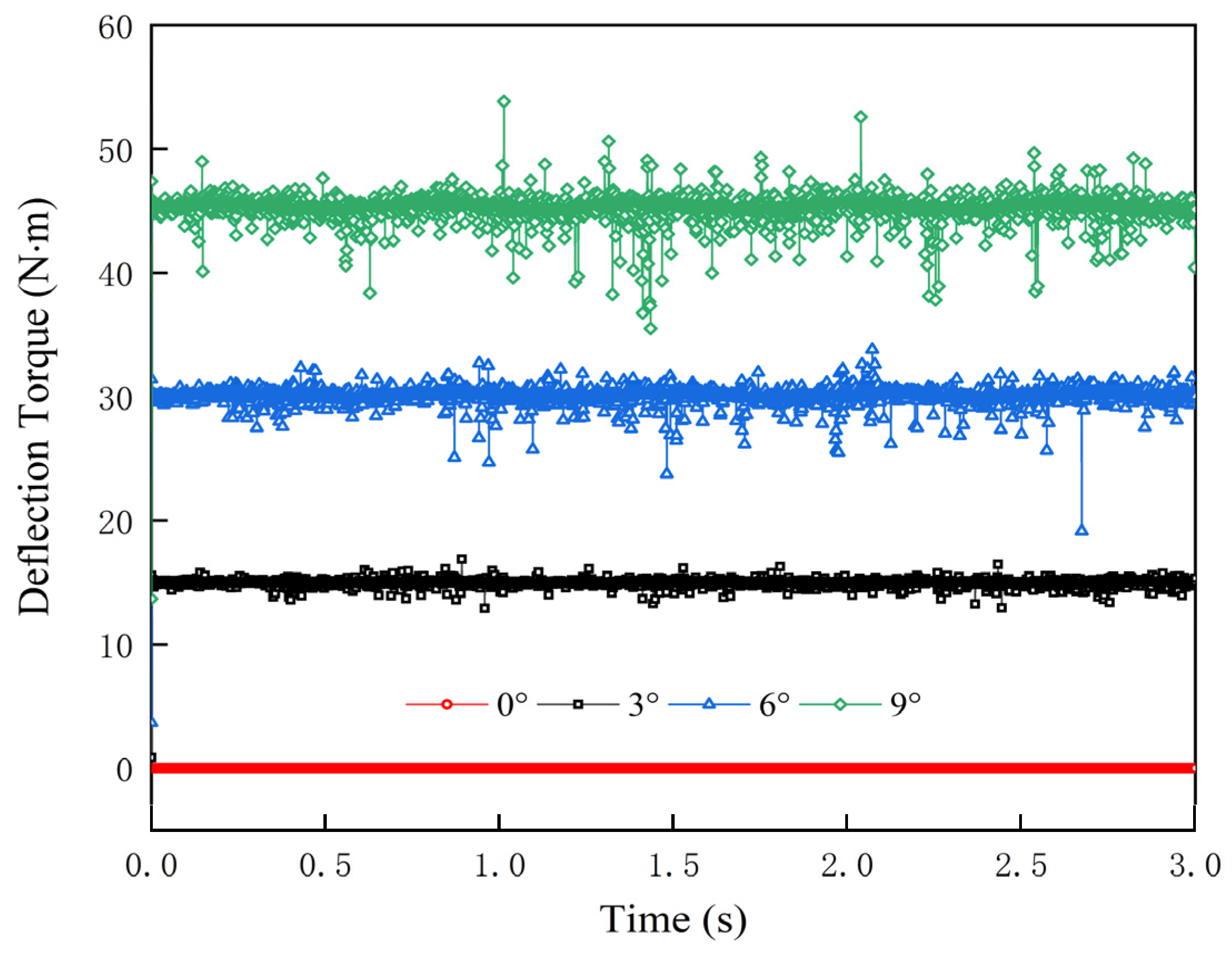 Energies 15 07591 g015 Energies 15 07591 g015
