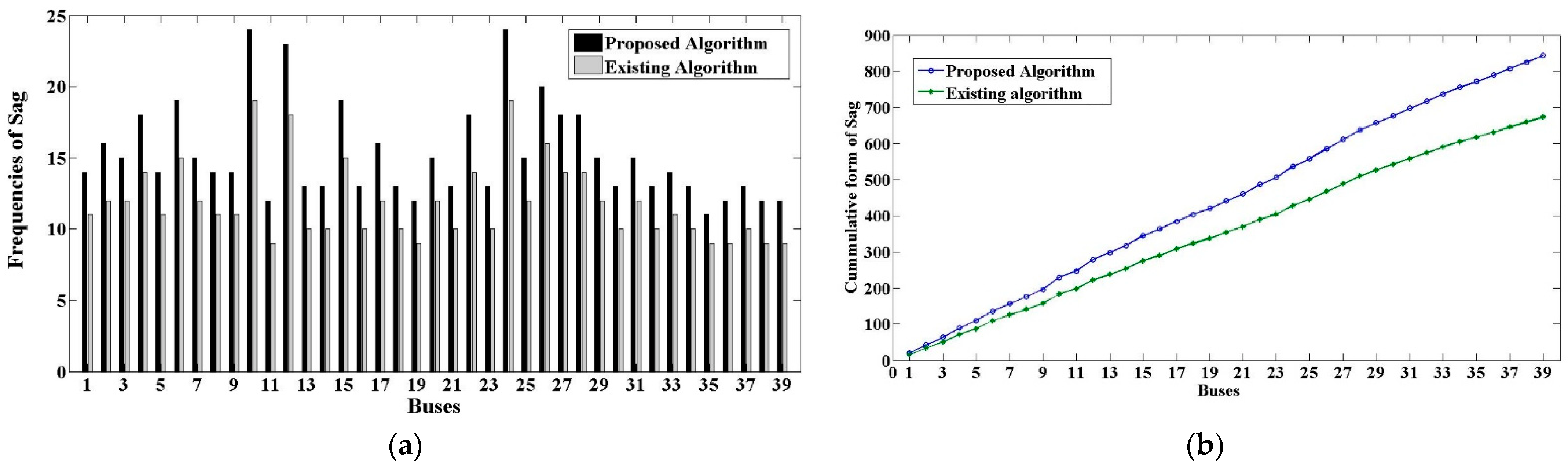 Energies 15 07592 g007