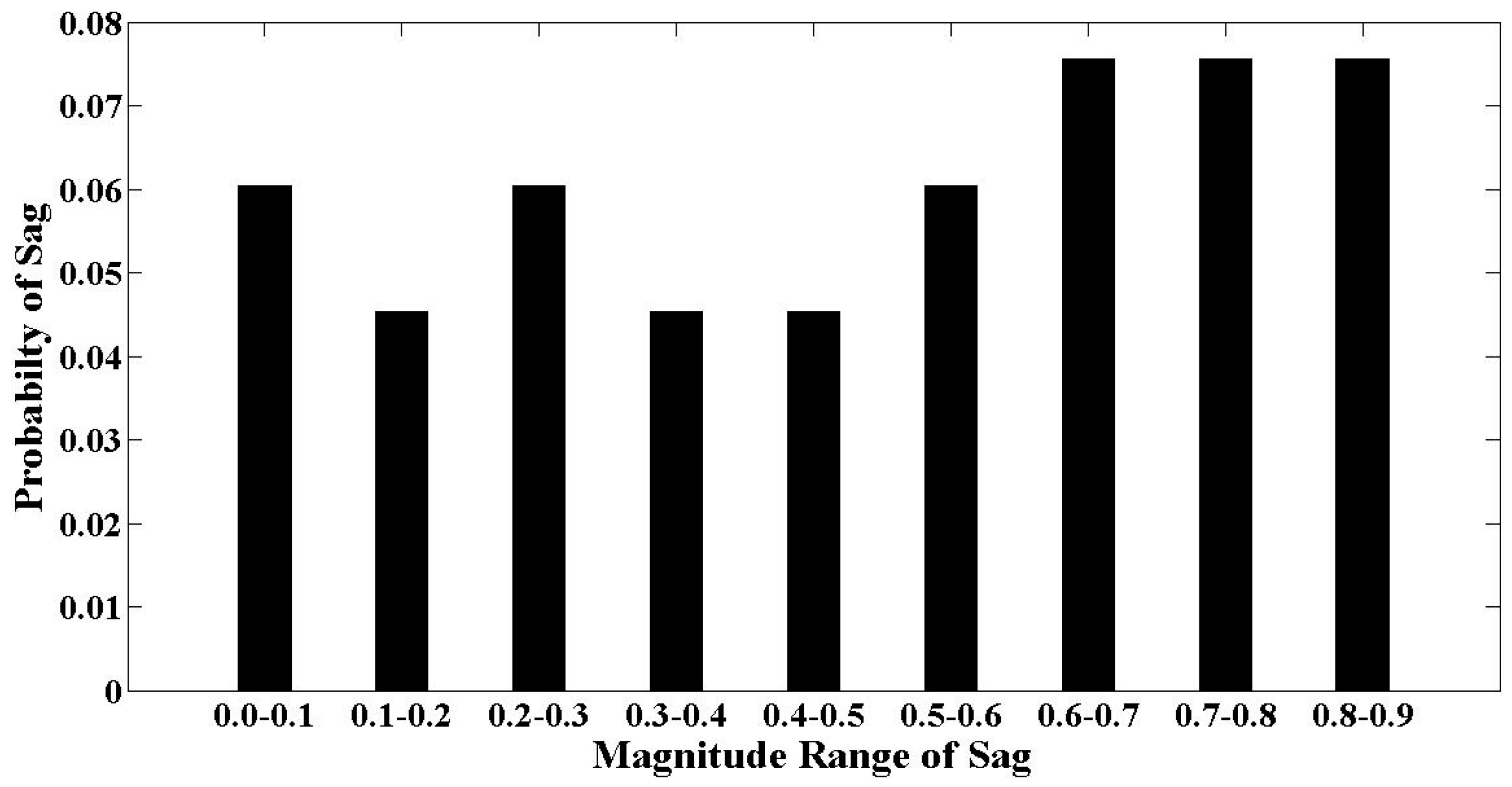 Energies 15 07592 g008
