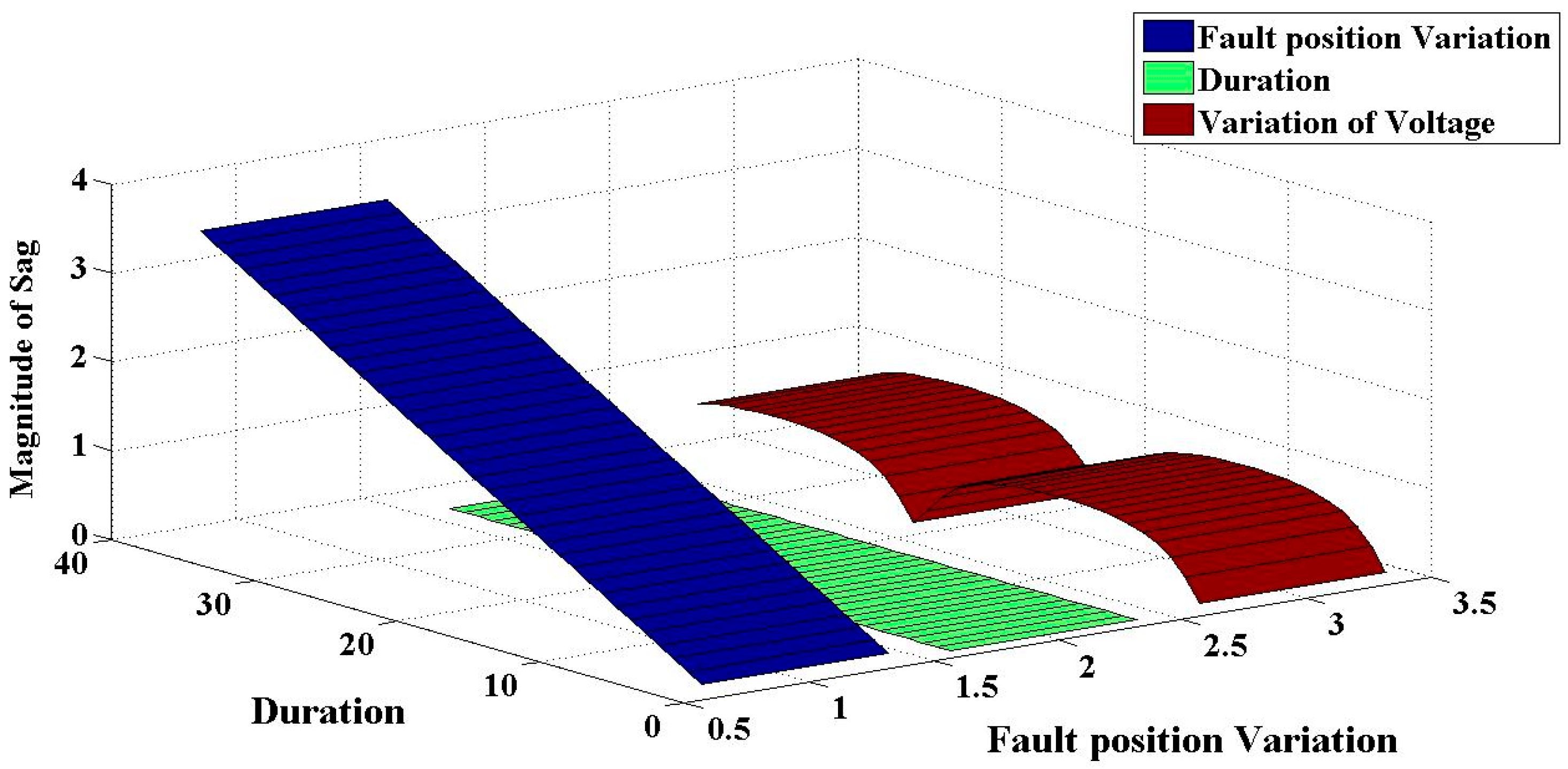 Energies 15 07592 g009