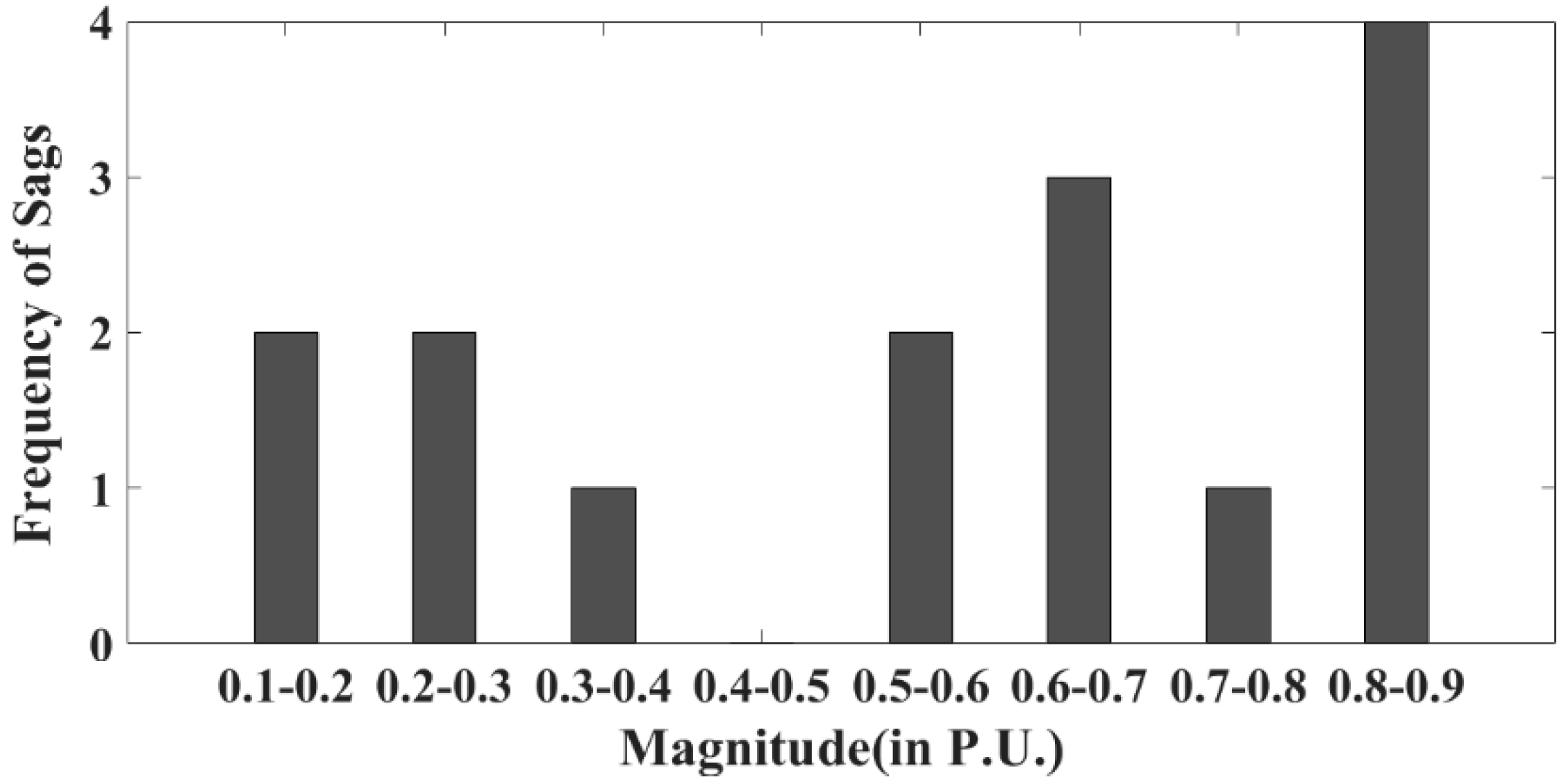 Energies 15 07592 g011