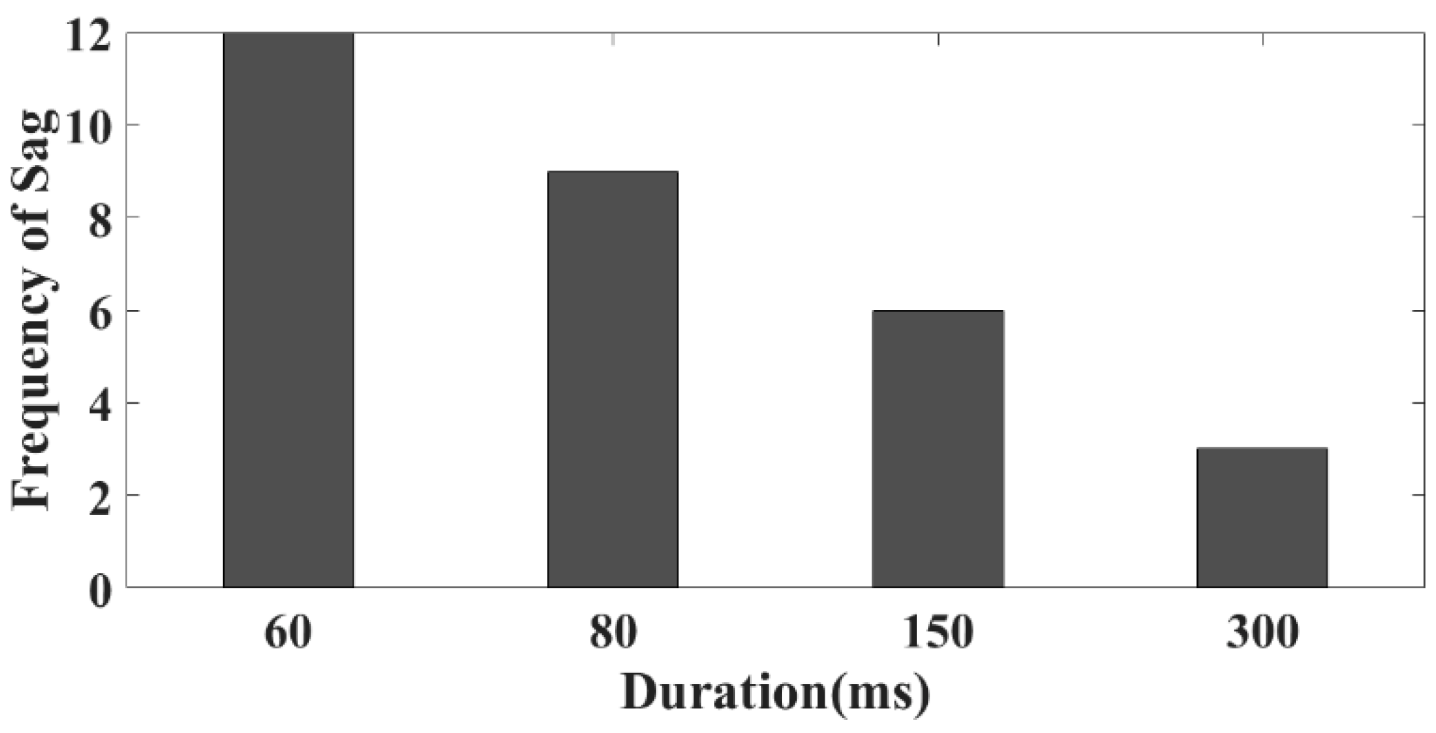 Energies 15 07592 g012