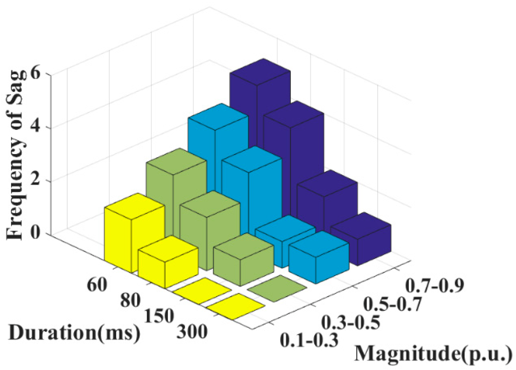 Energies 15 07592 g013