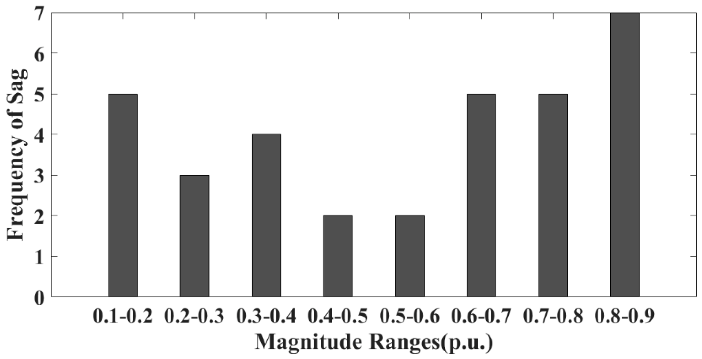 Energies 15 07592 g014