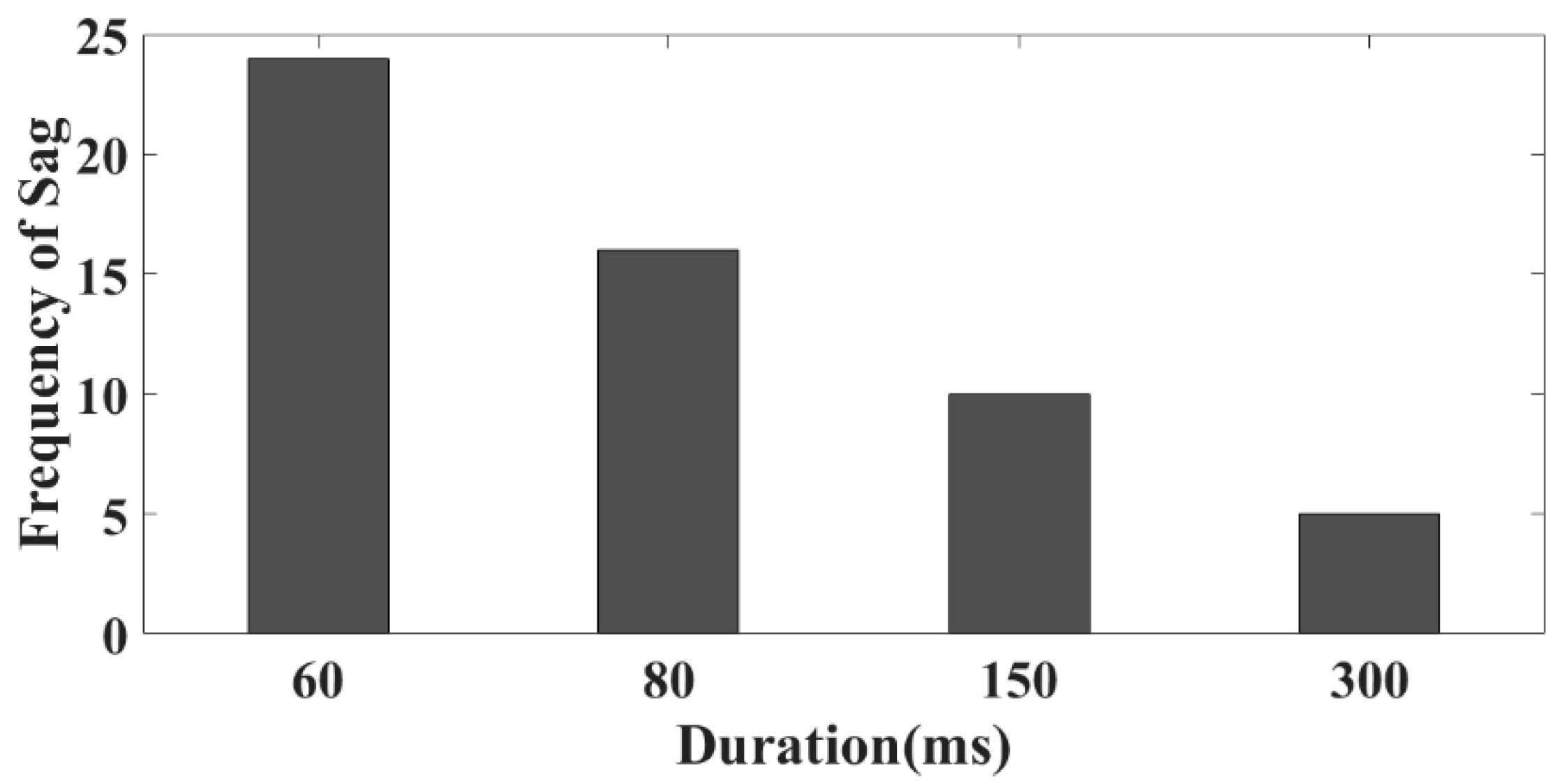 Energies 15 07592 g015