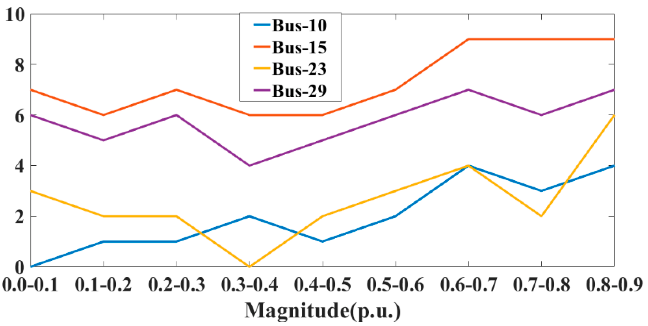 Energies 15 07592 g016