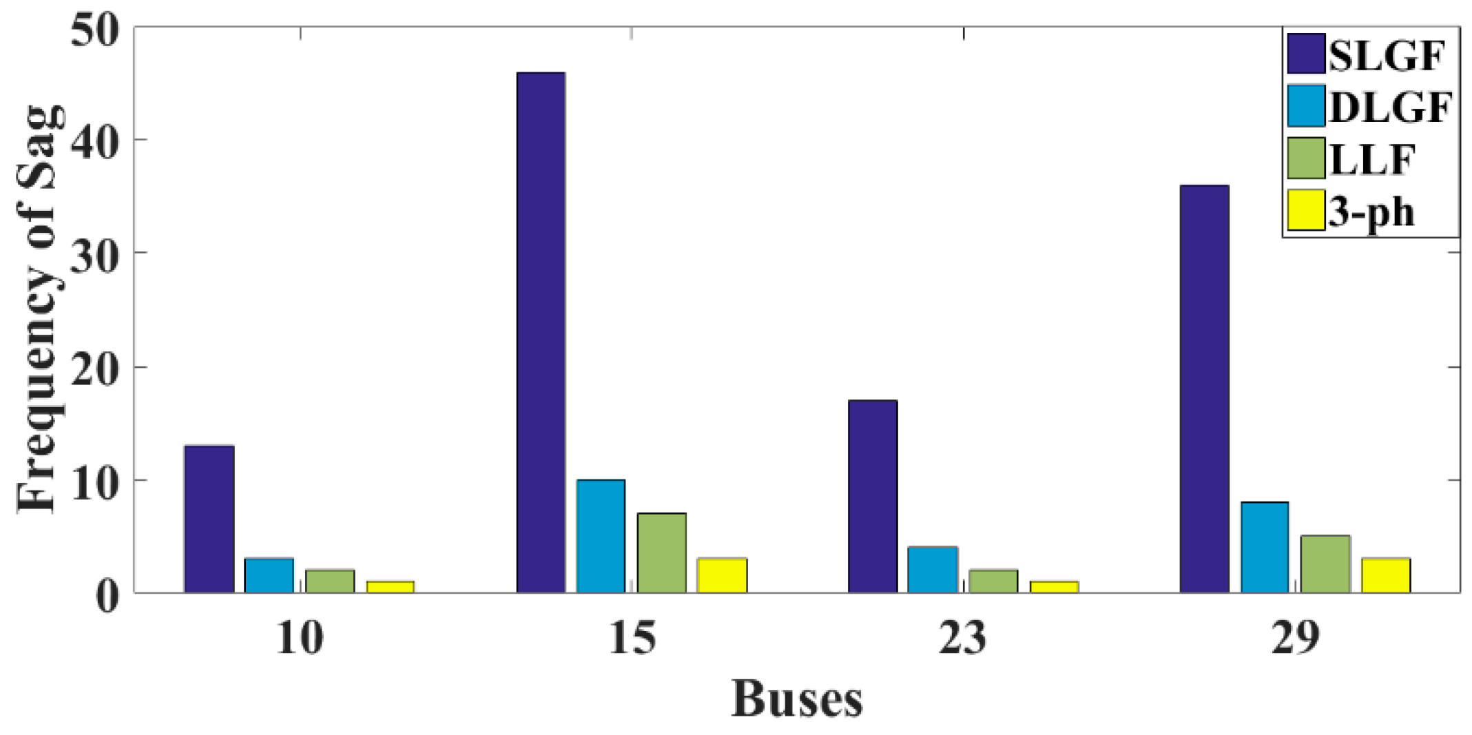 Energies 15 07592 g017