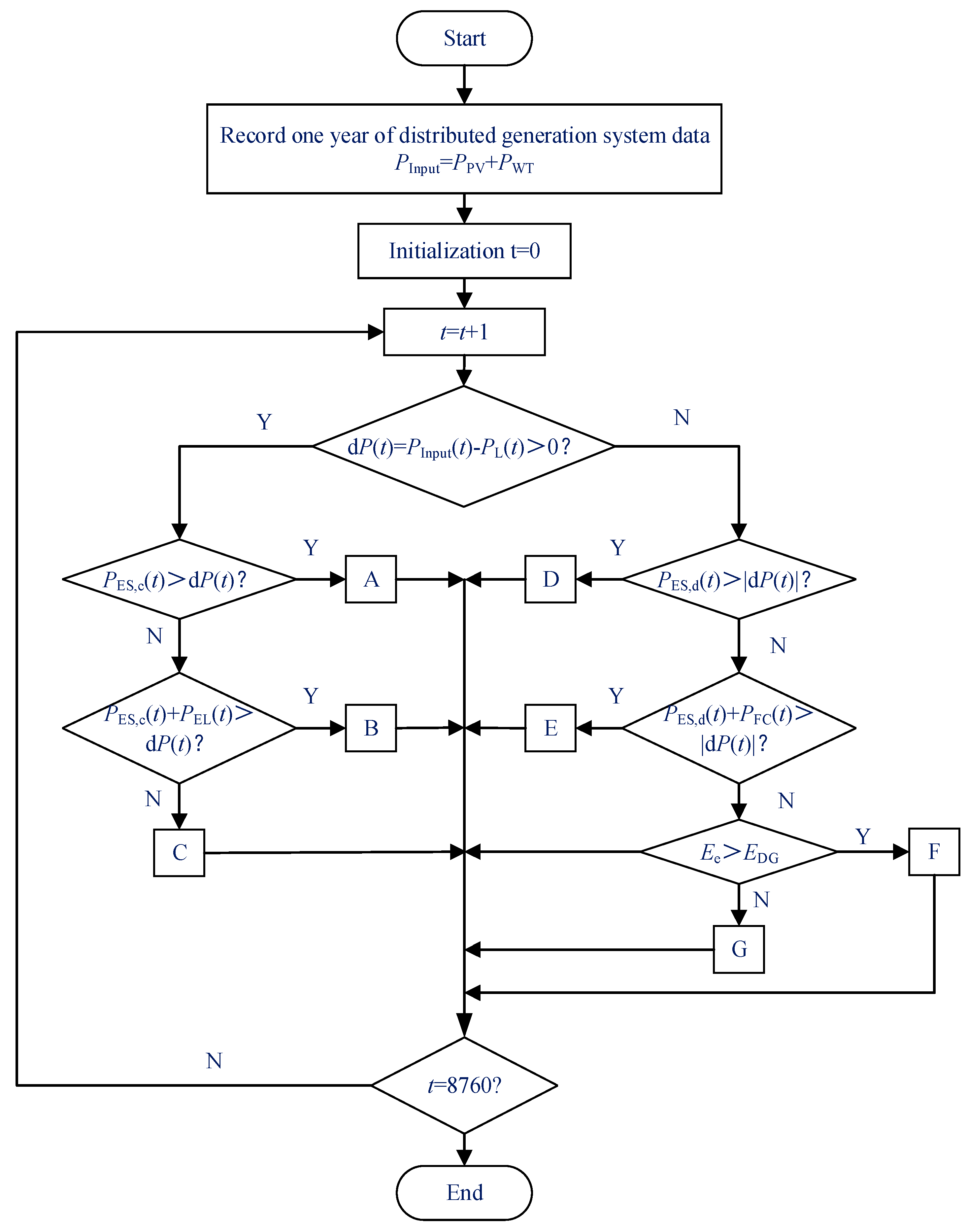 Energies 15 07593 g002