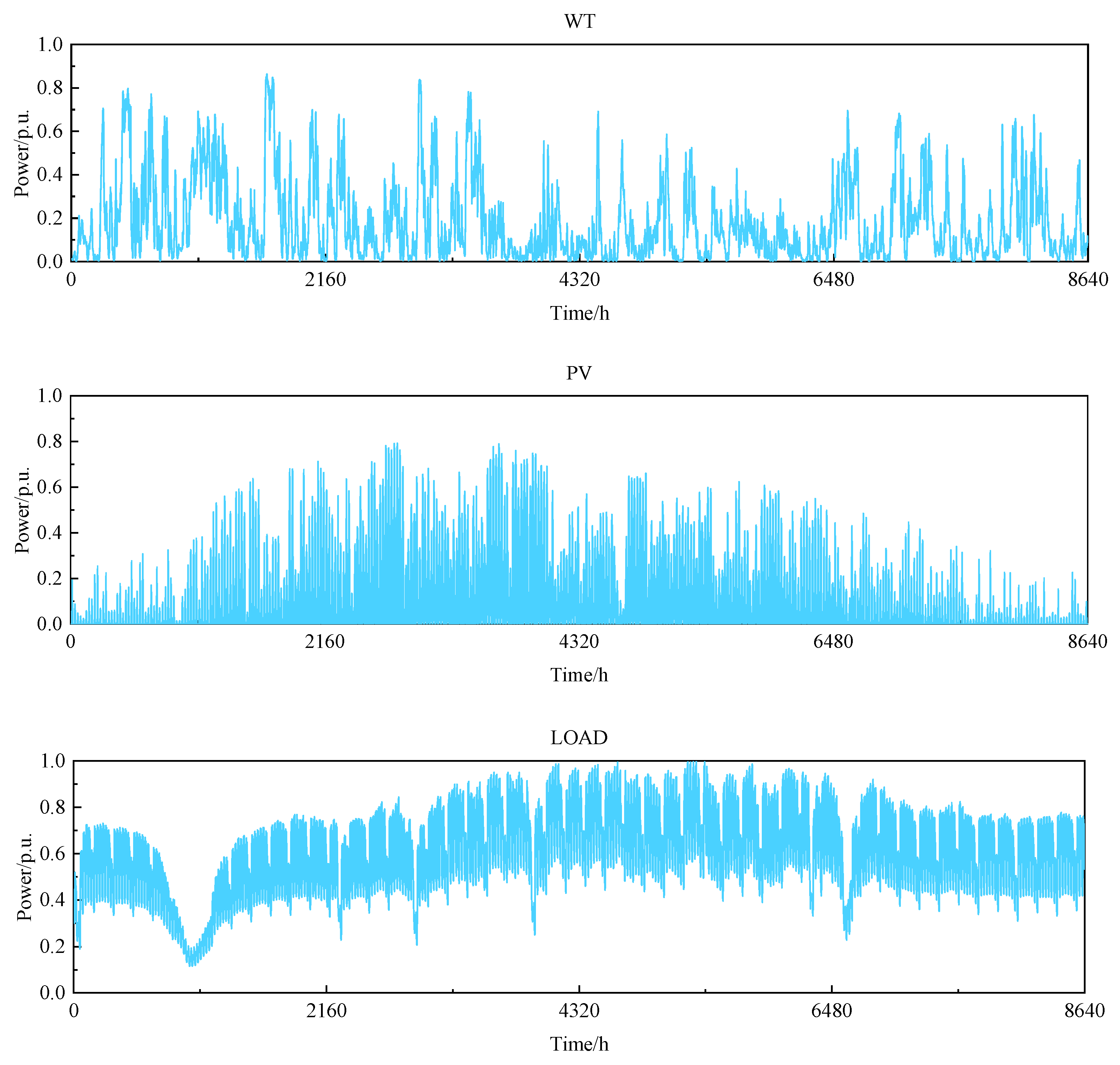 Energies 15 07593 g004