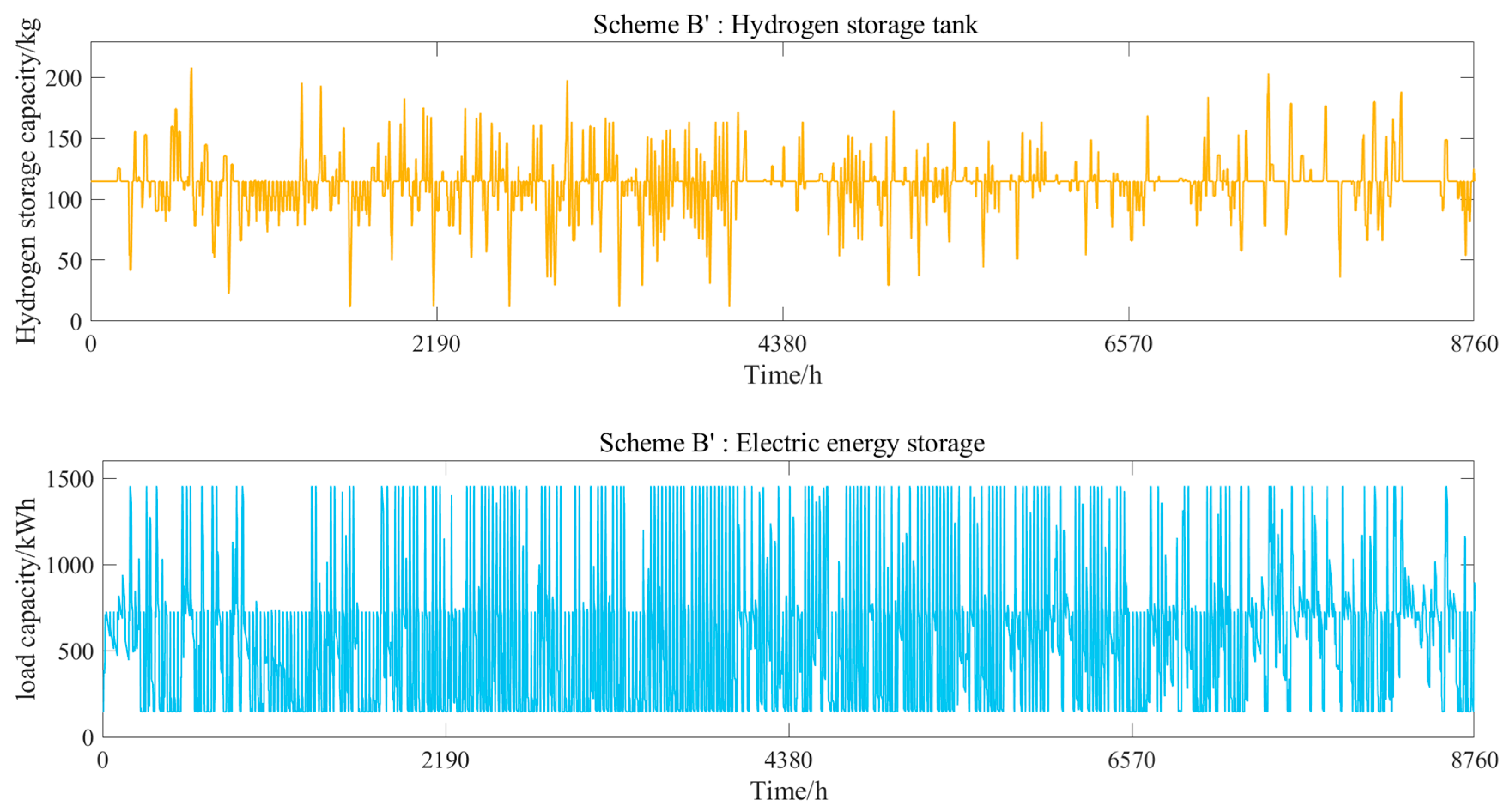 Energies 15 07593 g007b