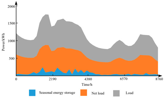 Energies 15 07593 g0a1 550