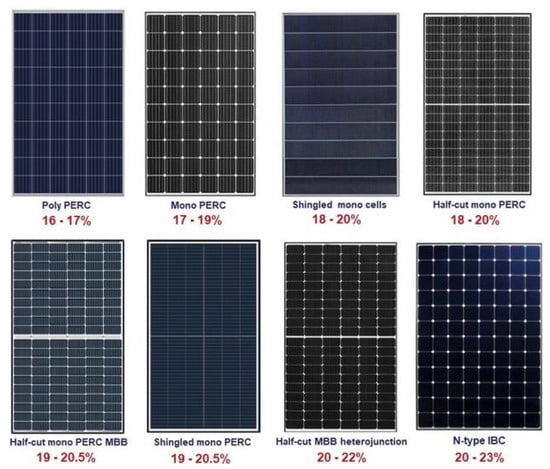 Energies 15 07595 g005
