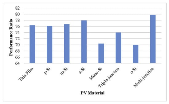 Energies 15 07595 g006