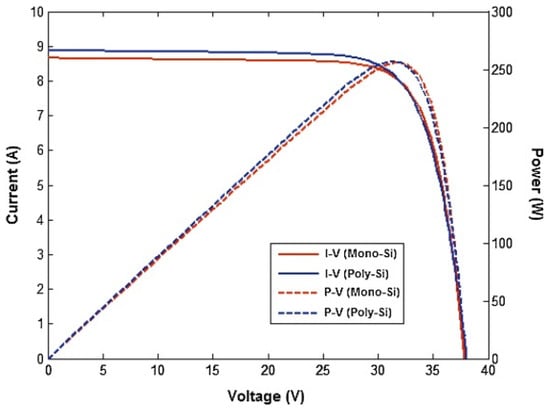 Energies 15 07595 g007