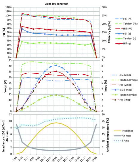 Energies 15 07595 g008