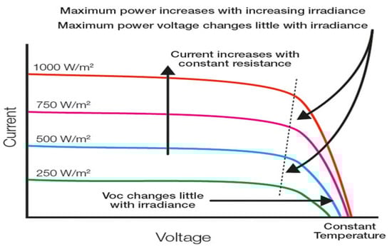 Energies 15 07595 g010