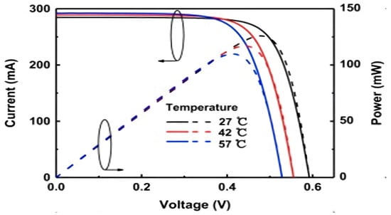 Energies 15 07595 g012