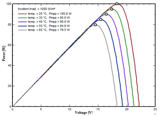 Energies 15 07595 g013