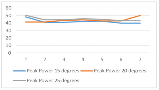 Energies 15 07595 g015