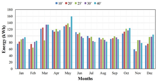 Energies 15 07595 g016