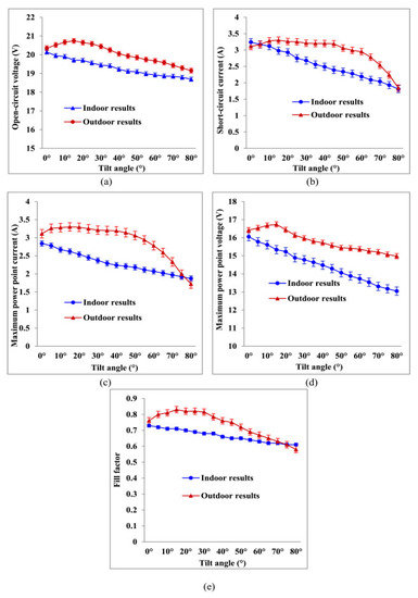 Energies 15 07595 g018