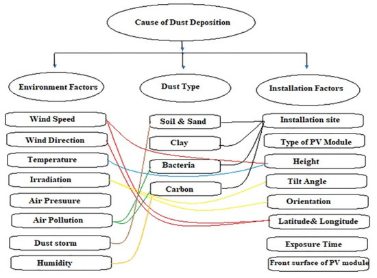 Energies 15 07595 g019