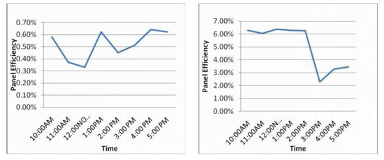 Energies 15 07595 g021