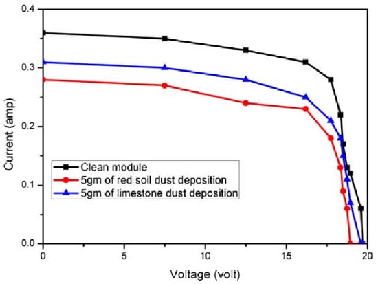 Energies 15 07595 g022